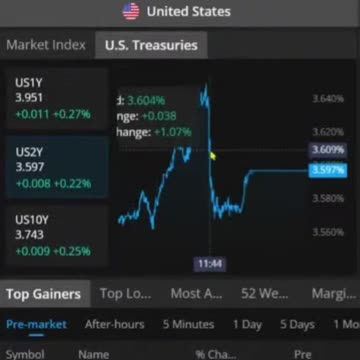 How to See US Treasury Charts in Webull | Webull Tutorial