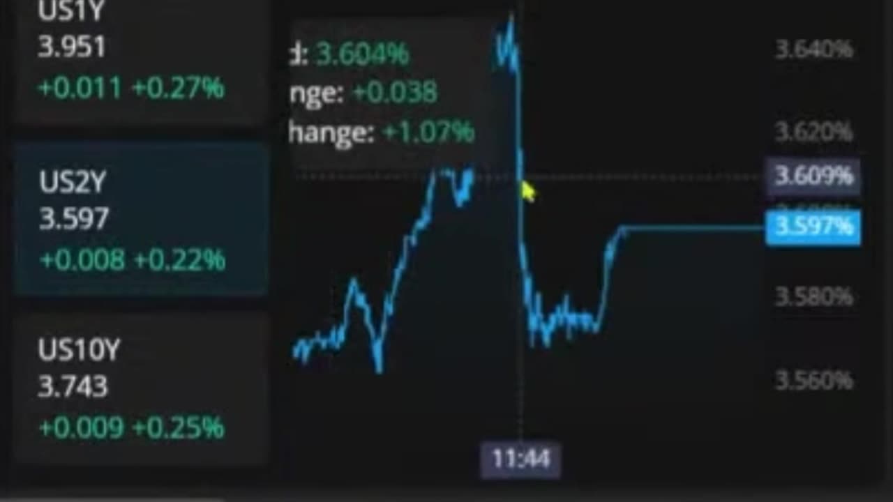 How to See US Treasury Charts in Webull | Webull Tutorial