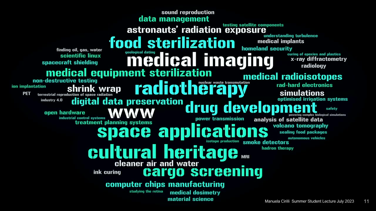 Physics and Medical Applications - CERN Document Server