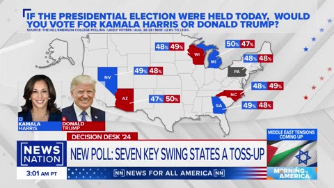 7 swing states are a toss-up between Harris, Trump: Poll | Morning in America