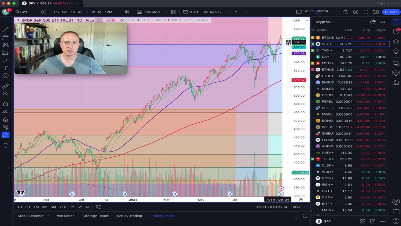 Weekly Review of Risk Assets, Rates, & Dollar Index - S&P500 hits New All Time High