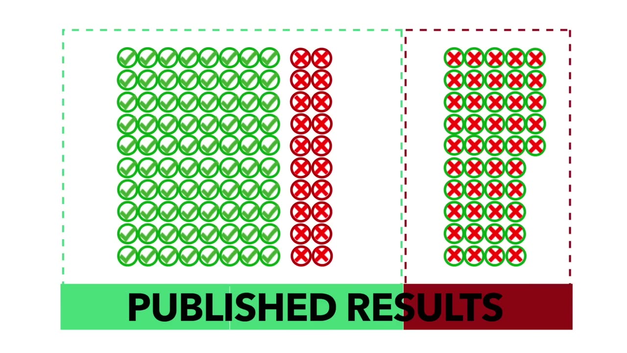 Is Most Published Research Wrong?