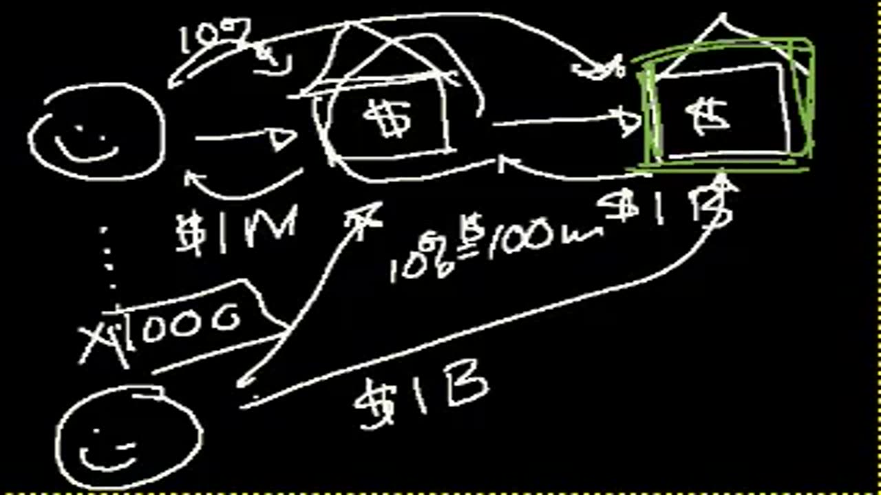 2011, Mortgage-Backed Securities 2I