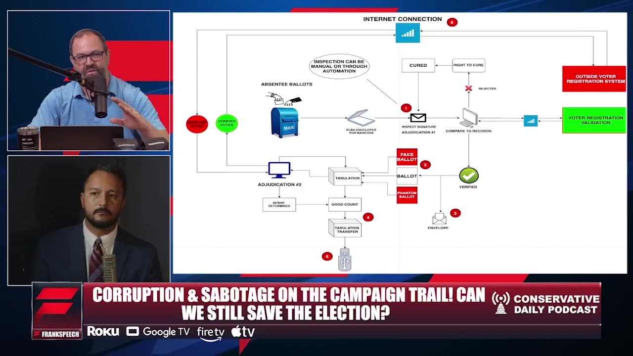 Oltmann looks back to his Original Election Vulnerabilities Flowchart