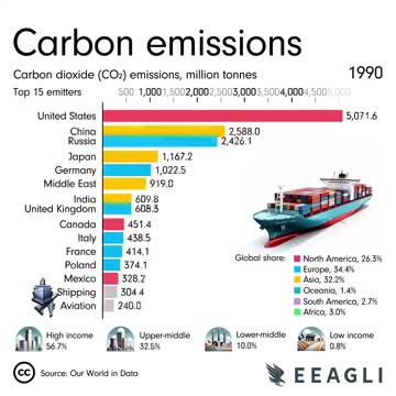 Los 15 mayores emisores de dióxido del mundo entre 1850 y 2022.