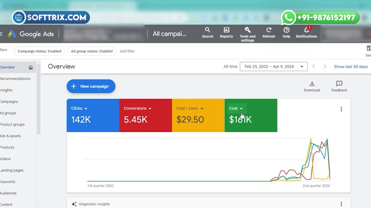 Electrify Your Sales: A Google Ads Journey for Electric Stores