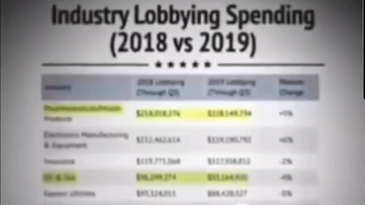 History of John Rockefeller's Big Pharma cartel