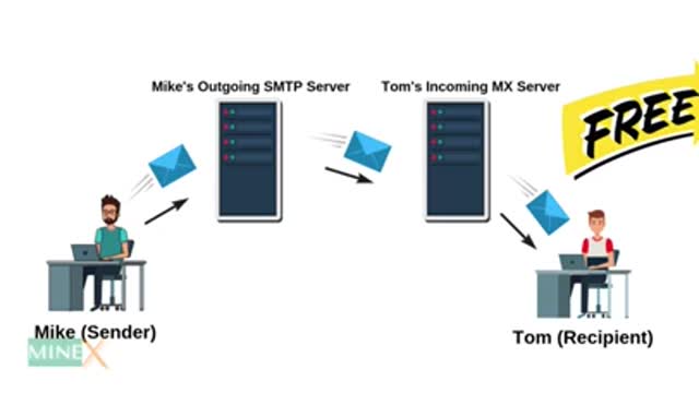 Free Email Marketing - Free SMTP Server #Shorts @minextuts ​