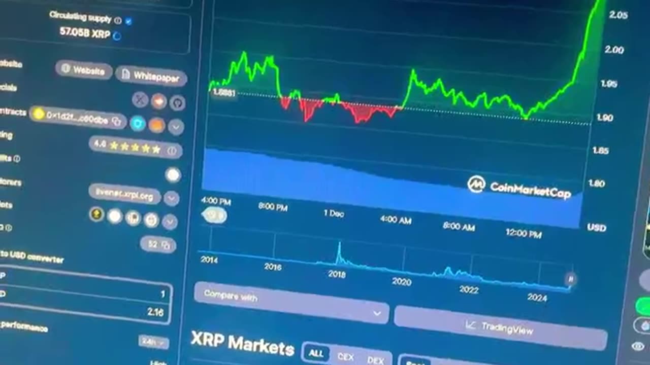 xrp up 300% on the month TALK FOR THE NEW RICH & WEALTH PEOPLE! 😇🙏 #fyp