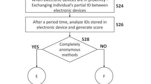 COVID008 COVID19 PATENT NO. 11107588 GPS TRACKING SYSTEM, US PATENT FOR METHODS AND SYSTEMS OF PRIO