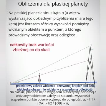 Płaska ziemia