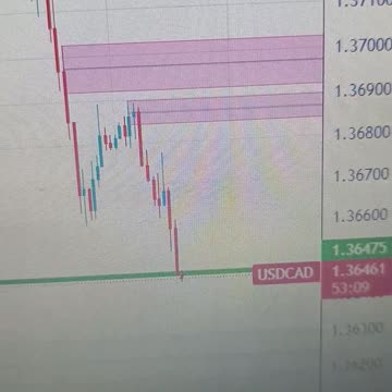 USD/CAD declines to 1.3650 as US Dollar retreats with US core PCE Inflation in focus