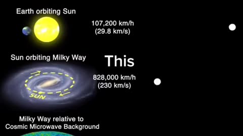 scale of galactic speeds