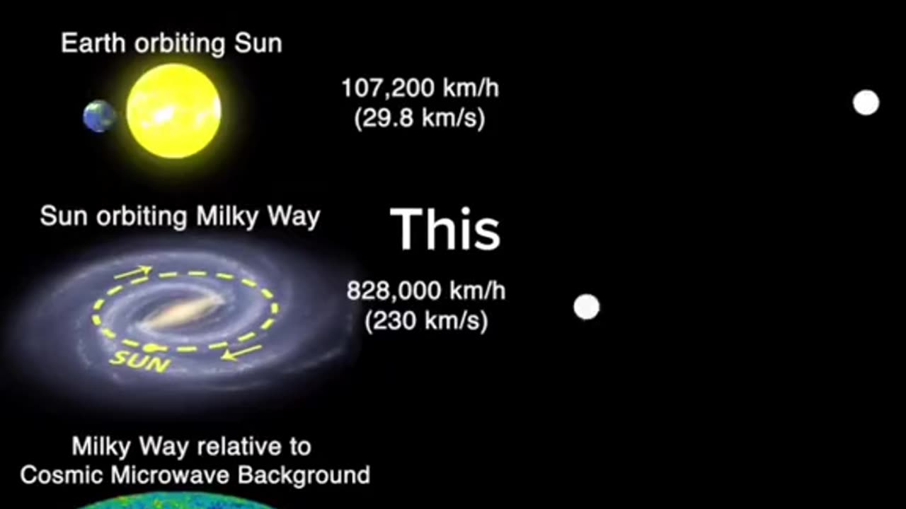 scale of galactic speeds