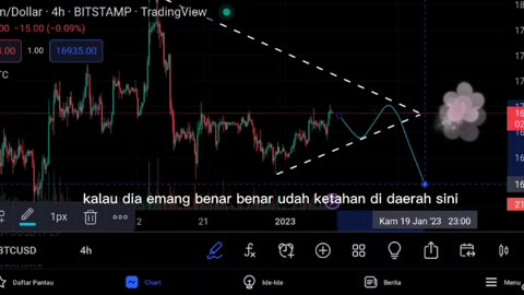 Trading Prediction Price for Bitcoin Dollar this week