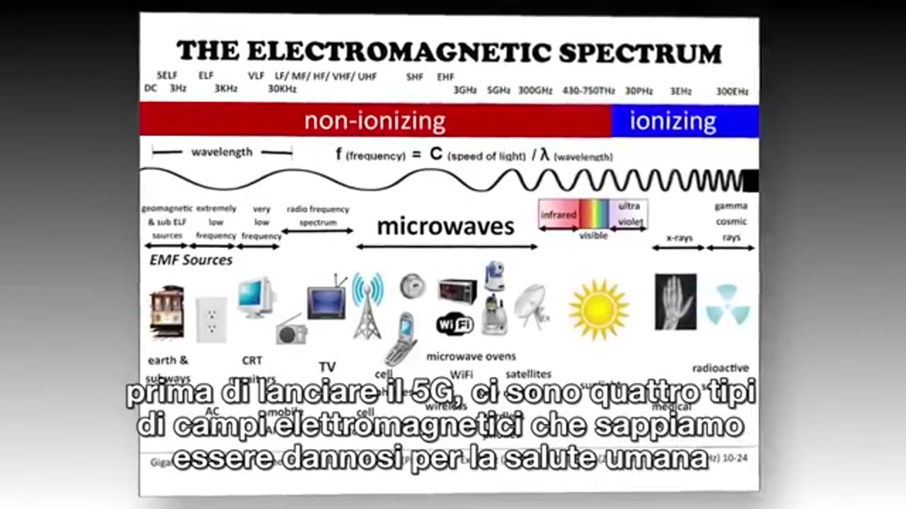 Un documentario di Sacha Stone che espone la minaccia esistenziale 5G all'umanità