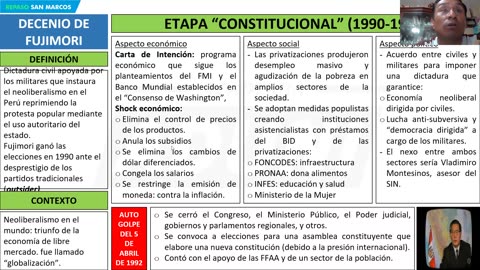 REPASO ADUNI 2024 | Semana 09 | Historia | Química