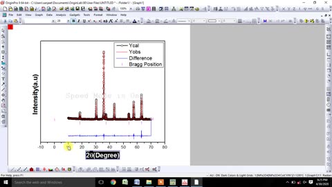 How to plot Rietveld Refinement in Origin and Crystal Structure of NiFe2O4 Ferrite using VESTA Soft