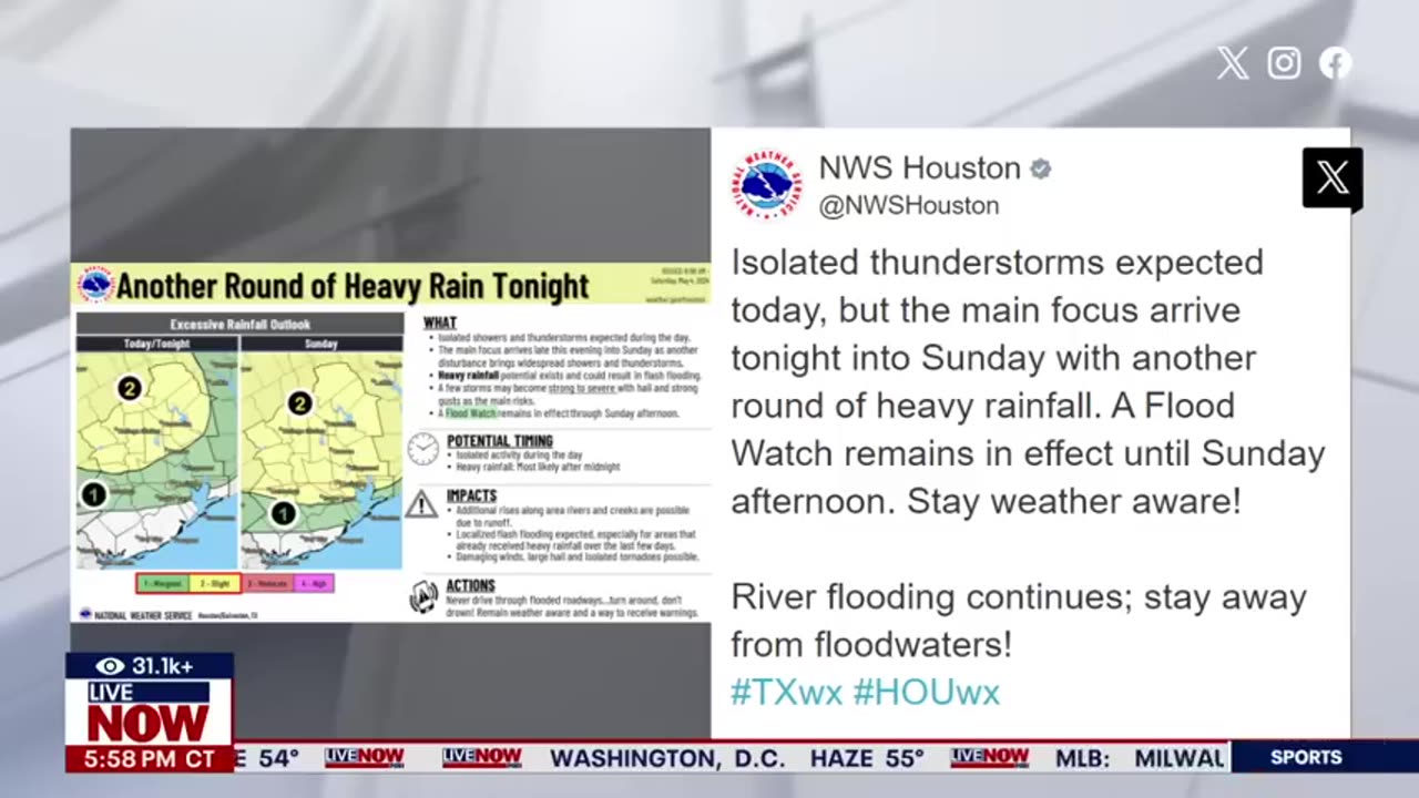 Texas rain floods rivers to highest levels since Hurricane Harvey _ LiveNOW from FOX