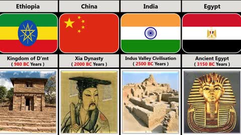 Oldest Countries in History