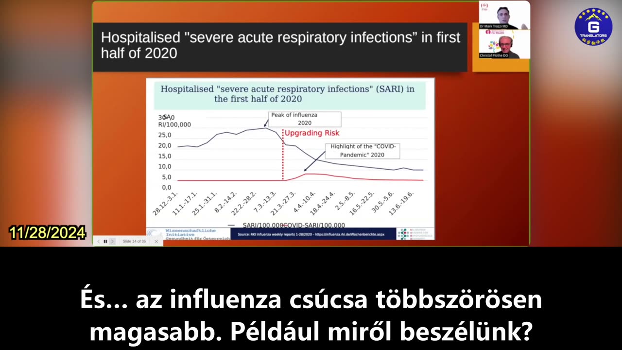 【HU】A 2020-as németországi influenza kórházi kezelési arány a COVID-csúcs ötszörösével tetőzik