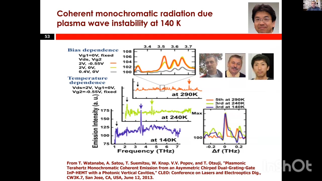 IEEE SENSORS: Sensing Using THZ Radiation 2022