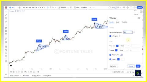 CHART PATTERN