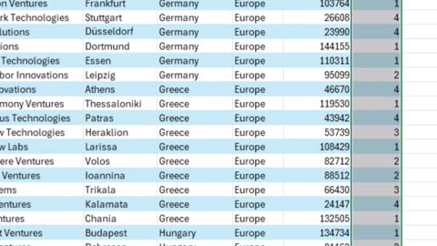 Move Entire Columns in Excel Like a Boss (Shortcut Included!)