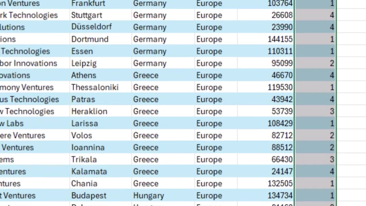 Move Entire Columns in Excel Like a Boss (Shortcut Included!)