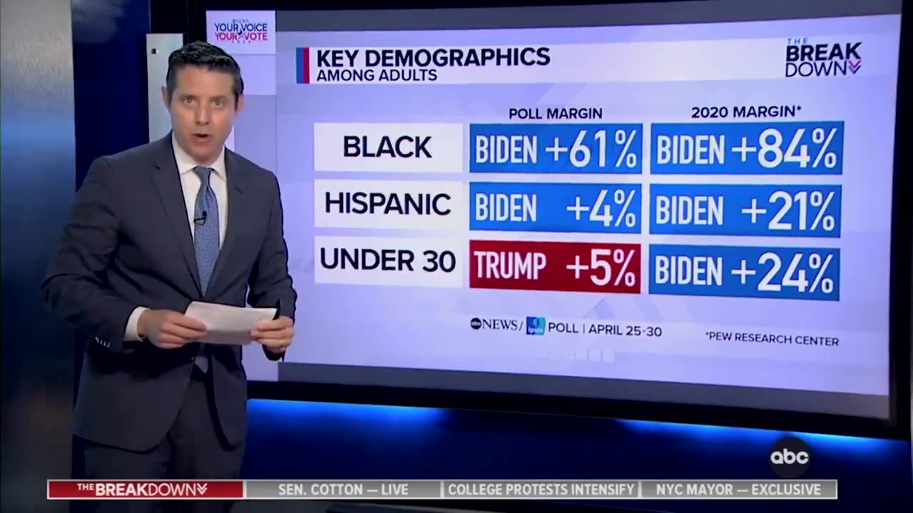Crooked Joe Biden Struggling With Key Demographic Groups