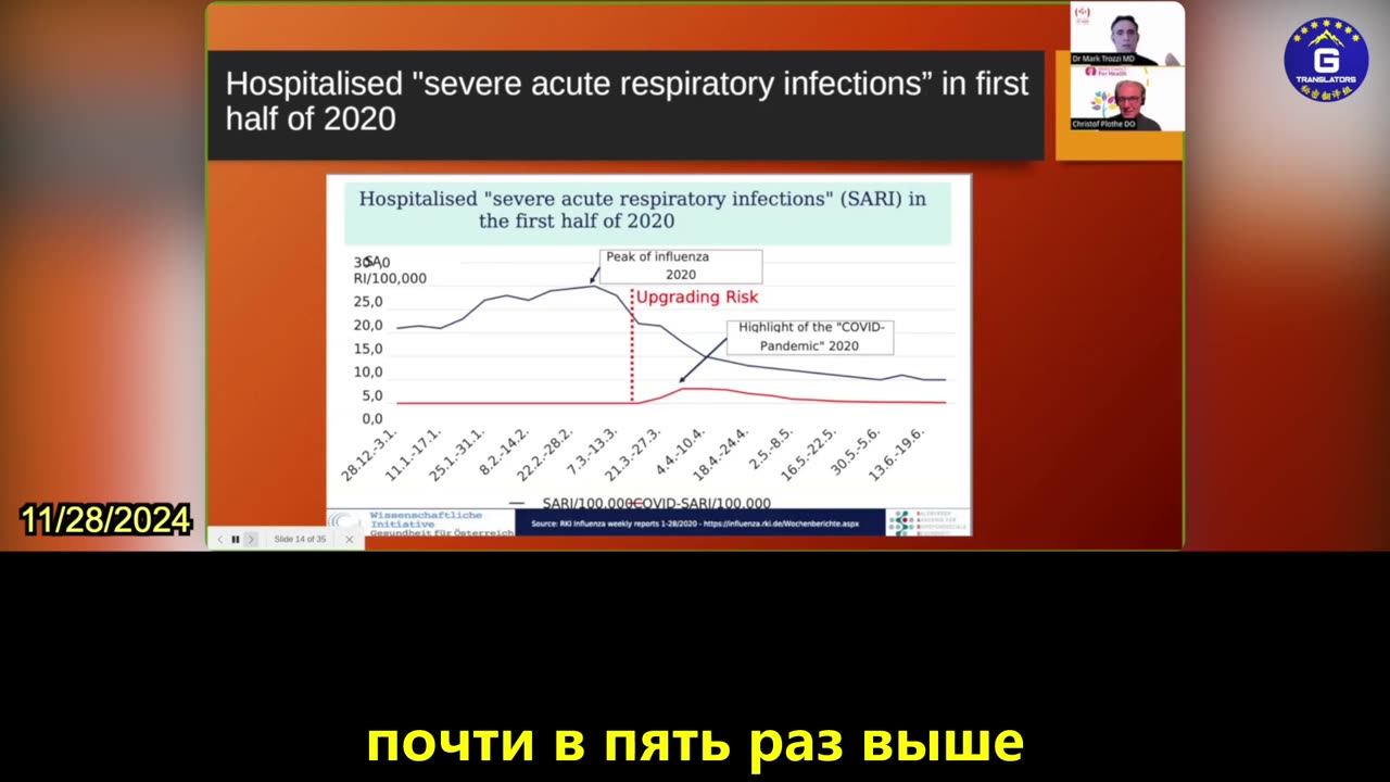 【RU】Уровень госпитализации по гриппу в Германии в 2020 году достиг пика, превышающего пик КОВИД...