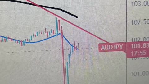 AUD/JPY maintains position around a major level amid positive sentiment