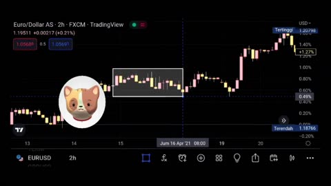 The bounce comes after daily support BTC at the 19 January