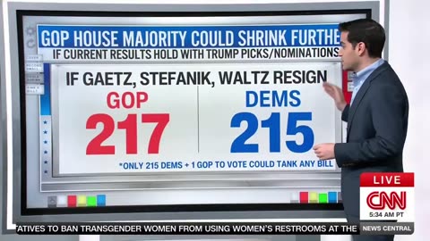 Leave it to California’s Ballot Harvesting to Capitalize on Republicans Narrowest House Majority