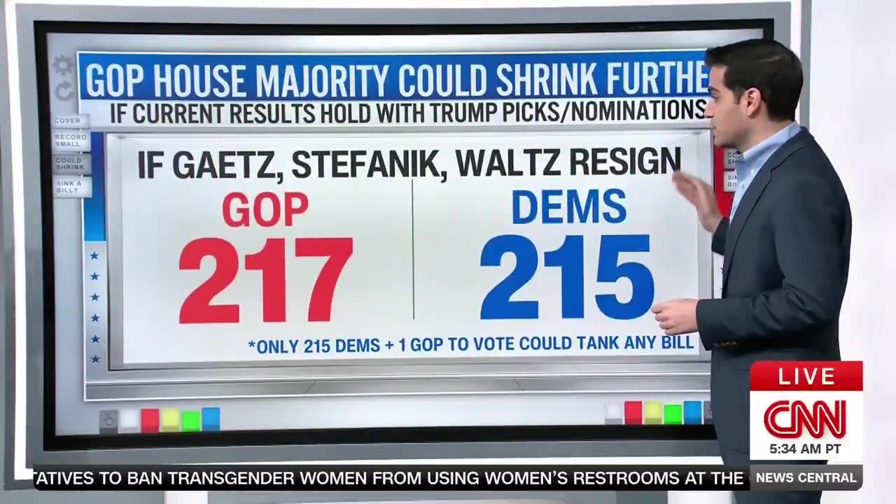 Leave it to California’s Ballot Harvesting to Capitalize on Republicans Narrowest House Majority