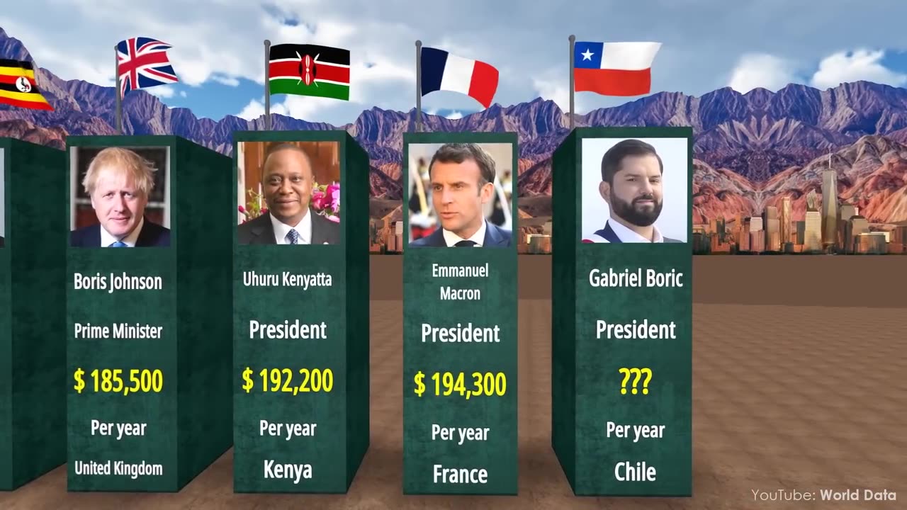 COMPARISON_ Salaries of the Presidents