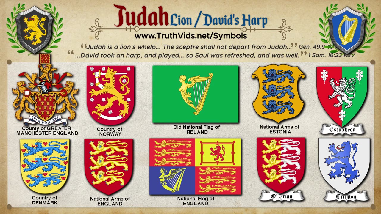Heraldry & Symbols of the 12 Tribes of lsrael in Europe