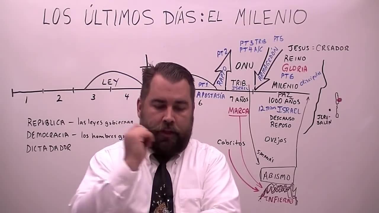 Los Ultimos Días Parte 6: El Milenio