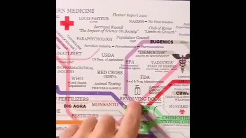 Know What is Going On