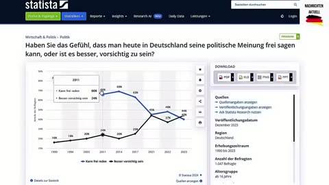 Kommentar zu diesem Video unnötig