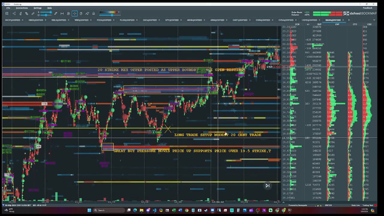 🚀 Dive into MARA's price action following their earnings!