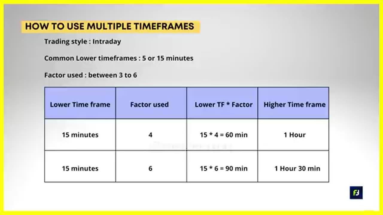 BEST TIME FRAME TRADING