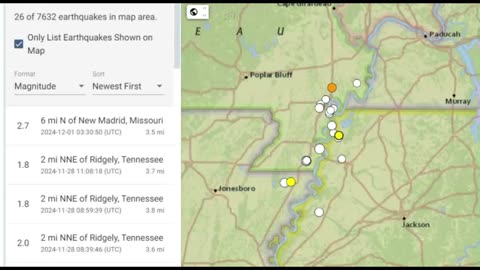 New Madrid, Missouri Earthquake, Edgar Cayce, Gordon-Michael Scallion Predictions