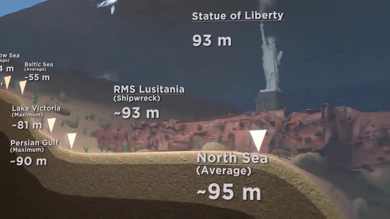 How Deep Is The Ocean 🤯