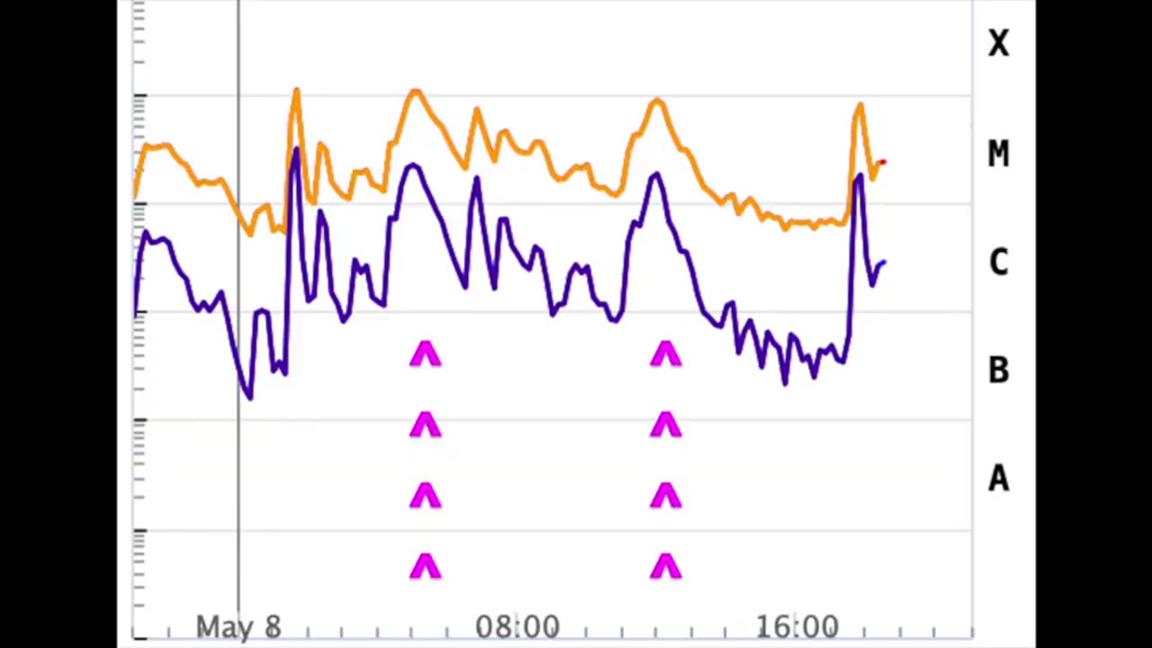 Suspicious0bservers - X-Flares, Double Solar Impact Coming, Maybe a 3rd