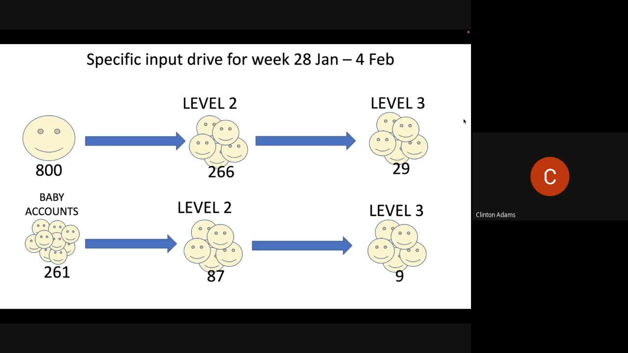 Sat 28 Jan Training