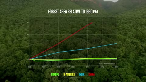 MUST WATCH - WHY THERE IS NO CLIMATE CRISIS , NO OBSERVABLE DATA