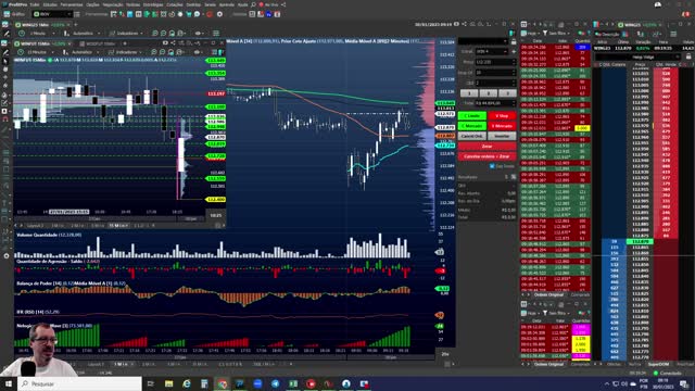 Operando Mini Índice na Abertura de mercado