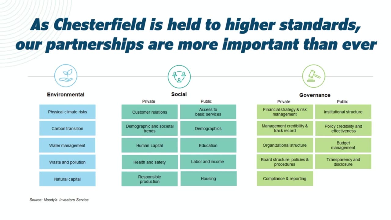 ESG at the Chesterfield State of the County - AGAIN