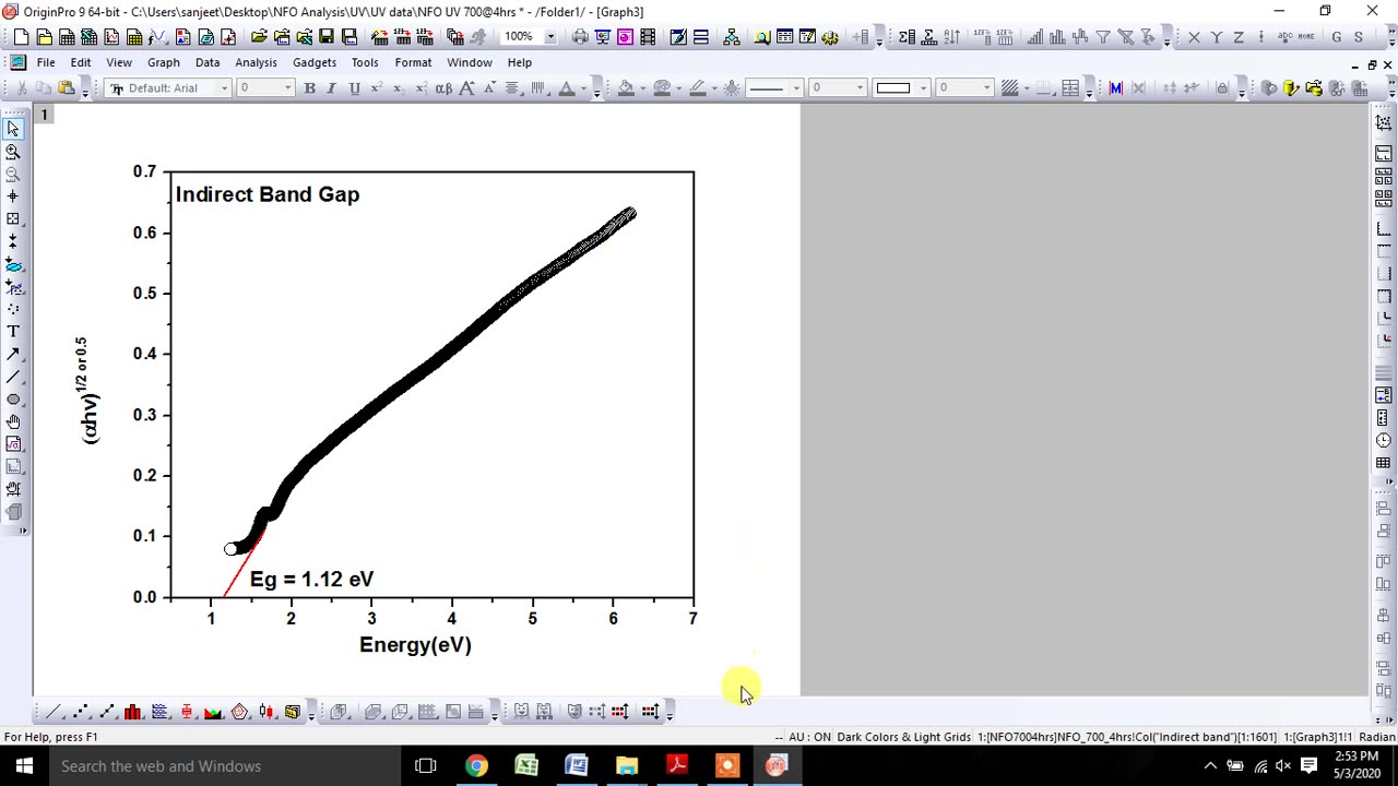 How to estimate Optical Band Gap Energy (Direct & Indirect Band Gap) using UV-vis Spectroscopy data